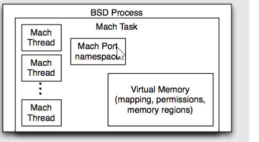 process_tasks